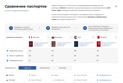 Сравнение паспортов